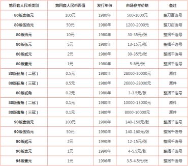 老纸币回收价格  纸币回收价格