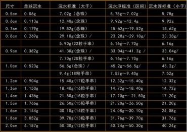 沉香手串重量一般是多少 沉香手串重量图表