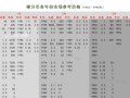 硬币分币价格表 哪年的分币最值钱