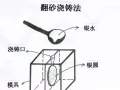 翻砂袁大頭值多少錢   翻砂袁大頭特點