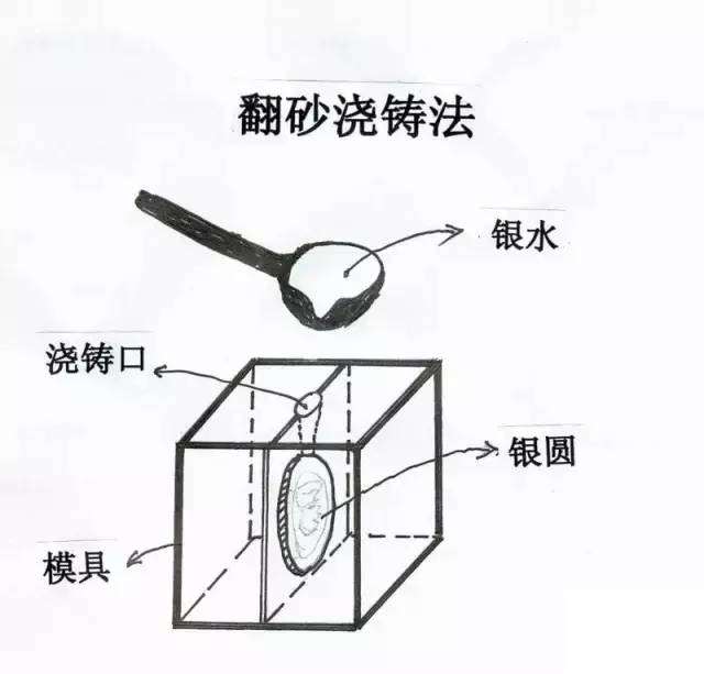 翻砂袁大头值多少钱   翻砂袁大头特点