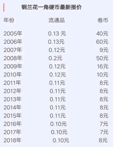 铝制一角硬币收藏价格 一角硬币最新价格表图