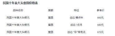 袁大头十年造市价   袁大头十年造收藏价格