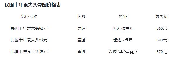 袁大頭十年造市價   袁大頭十年造收藏價格
