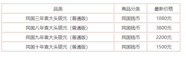 袁大头什么价格   袁大头什么时候流通的
