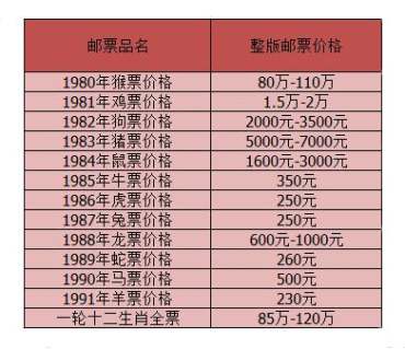 1990年的邮票值多少钱  1990年的邮票价格