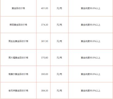 黄金回收多少钱一克2020  黄金回收价格