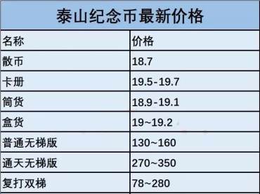泰山纪念币行情价格表    泰山纪念币行情