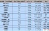 2020年四版幣行情   2020年四版幣值得收藏嗎