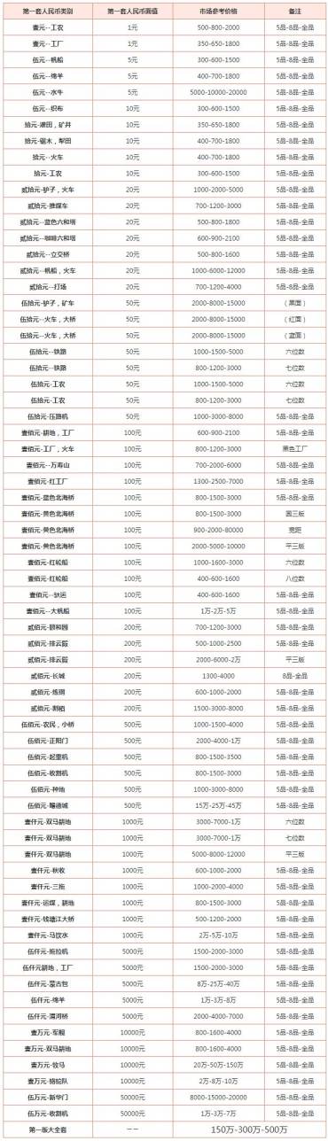 第一套人民币收购   第一套人民币收购价格