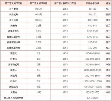 哪个银行回收旧人民币   回收旧人民币价格表