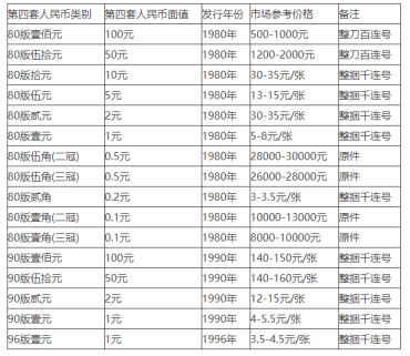 2020年第四套人民币价格   2020年第四套人民币价值