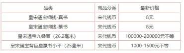 皇宋通宝价格   皇宋通宝哪几种值钱
