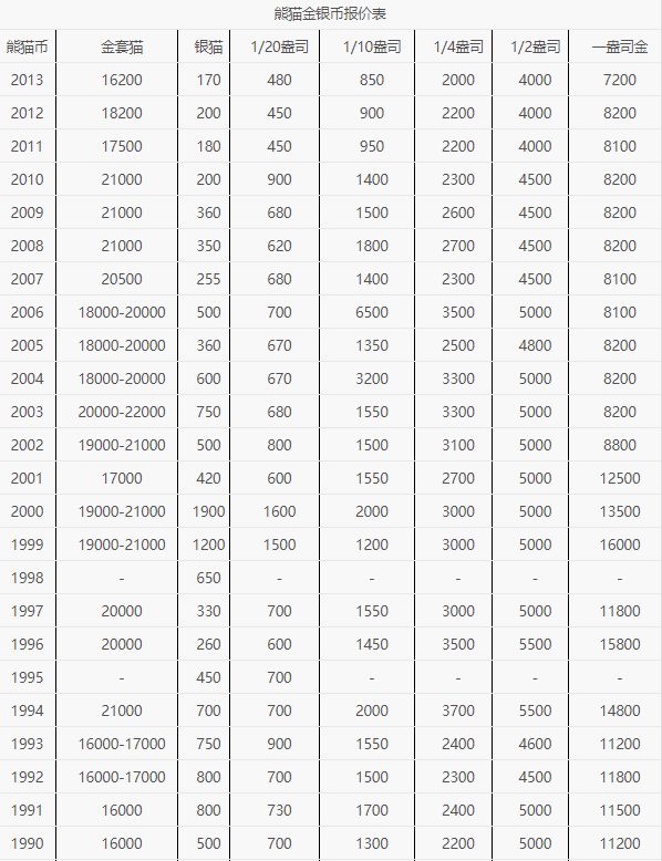 熊貓金幣回收價格   熊貓金幣回收價格值多少錢