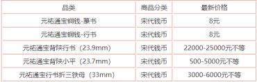 元祐通宝多少钱一枚  元祐通宝