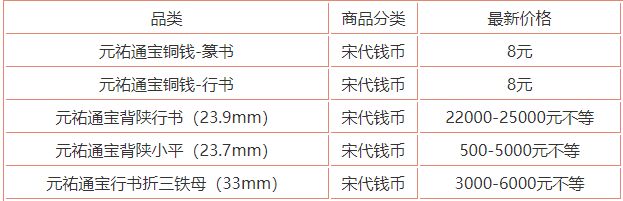 元祐通宝多少钱一枚  元祐通宝