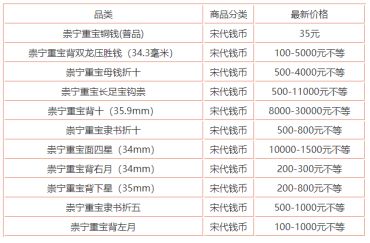 崇宁重宝美制怎么辨别   崇宁重宝美制图片