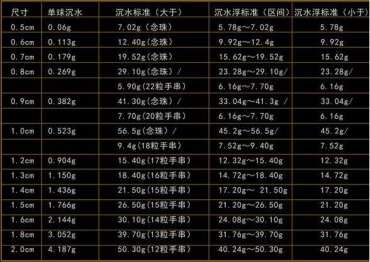 沉香手串重量图表 沉香手串越重越好吗