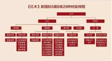 小叶紫檀属于红木吗   红木的种类