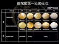 蜜蠟怎么分等級 蜜蠟顏色等級圖解