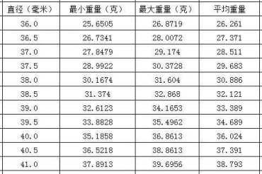 22的蜜蜡圆珠多少钱   25的蜜蜡圆珠有多少克