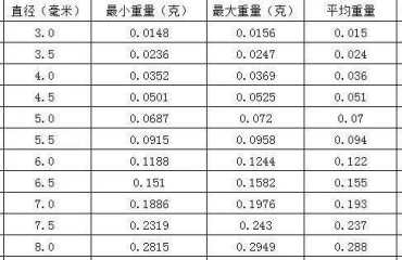 22的蜜蜡圆珠多少钱   25的蜜蜡圆珠有多少克