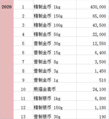 熊猫金银币回收价格 熊猫金银币收藏价值