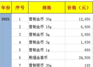 熊猫金银币回收价格 熊猫金银币收藏价值