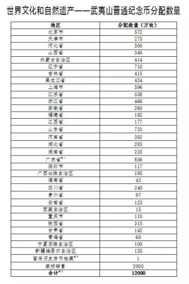 2020年武夷山纪念币预约  每人限兑20枚！