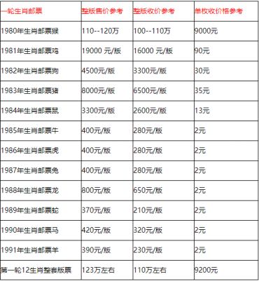 第一轮生肖整版邮票大全套简介，图片，价格表