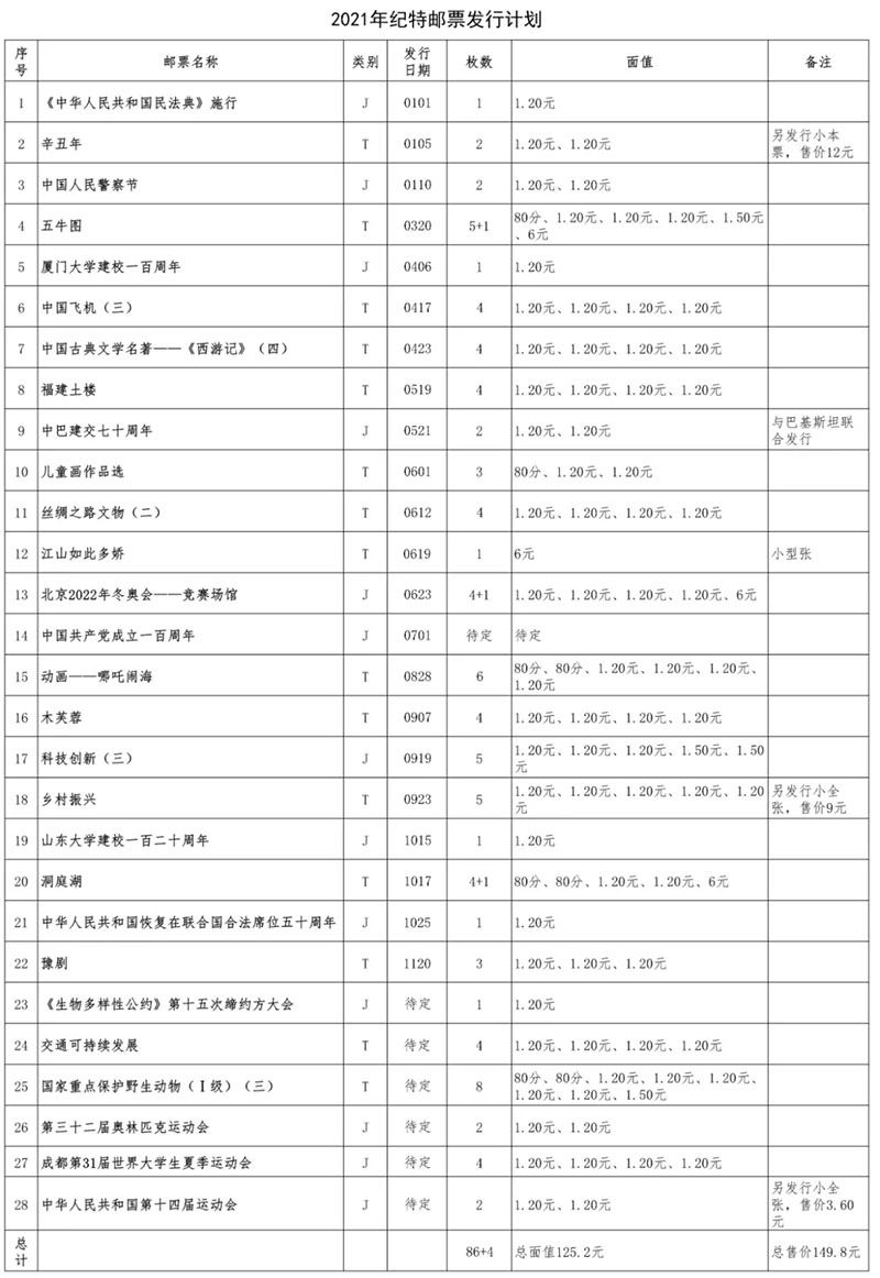 2021年1月中国邮政将要发行的邮票有哪些