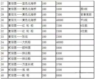 钱币收藏回收 钱币收藏回收价格表