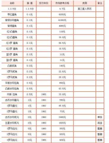 一角钱纸币回收价格表