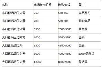 钱币回收公司 第四套钱币回收价格图片