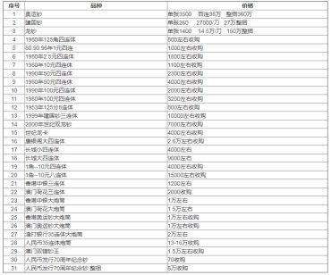 纪念连体钞回收价格和图片