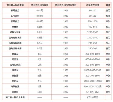 老钱币哪里回收价格高  老钱币回收的价格