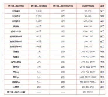 老钱在哪里回收 旧币回收最新价格一览表2020