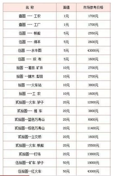 旧纸币回收价格表及图片、回收的意义