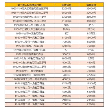 哪里回收旧版人民币  旧版人民币的价格和图片