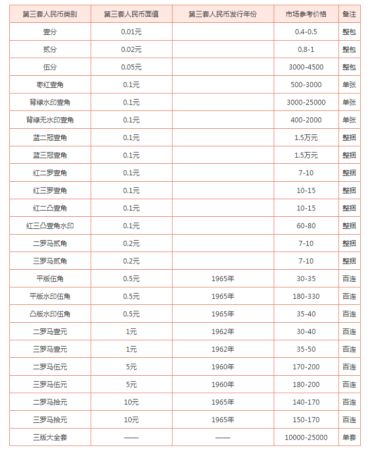 一套纸币回收的价格吗  一套纸币价格表2020详情
