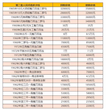 1960年1元纸币回收价格是多少 1960年纸币回收价格是多少呢