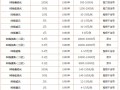 老版錢(qián)幣回收價(jià)格表及圖片
