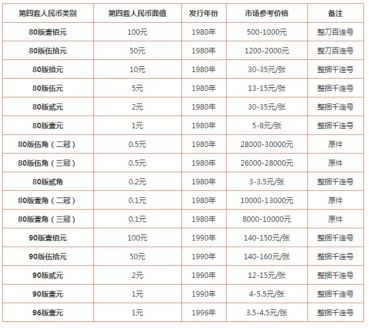 老版钱币回收价格表及图片
