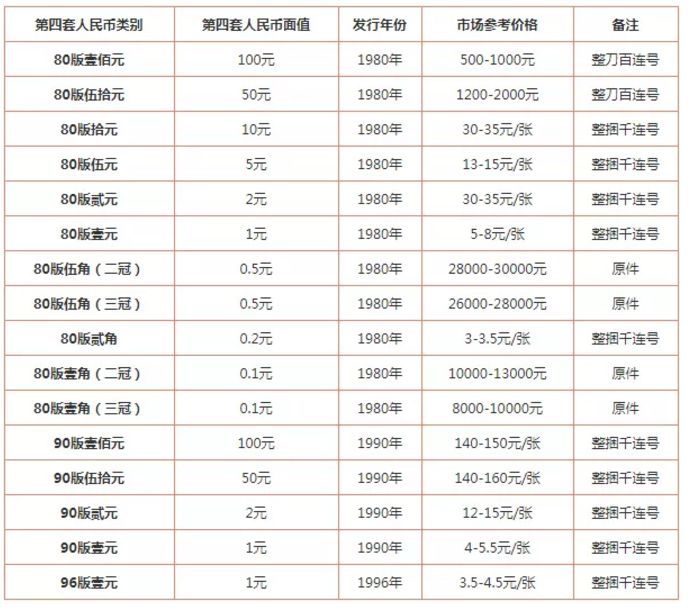 老版钱币回收价格表及图片