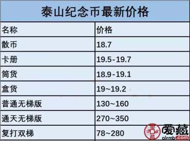 泰山纪念币能卖多少钱？附泰山纪念币最新价格表