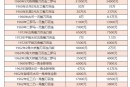 高價紙幣回收  一張紙幣回收的價格