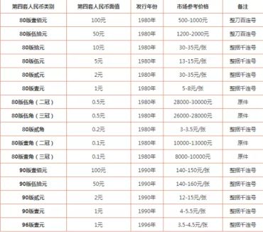 回收老钱币价格多少钱 回收老钱币价格表