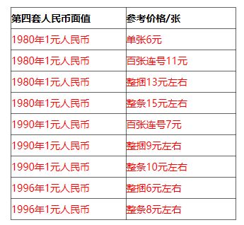 1980年1元纸币回收价格表 1980年1元纸币图片及价格