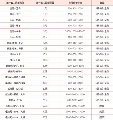 上门回收纸币价格表 上门回收纸币价格是多少