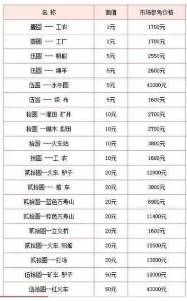 回收钱币价格？1953年3元纸币回收价格怎么样？